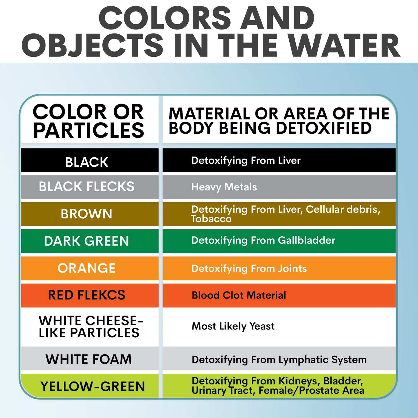 Ionic Foot Bath Detox Machine for Home Use - 2 Super Duty Arrays